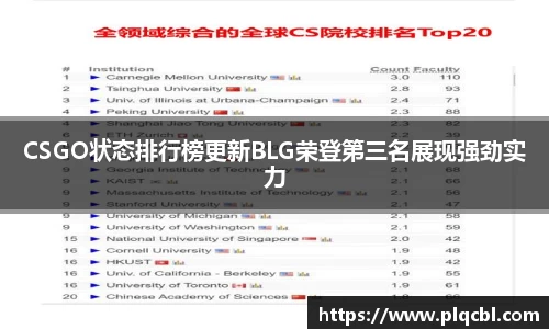 CSGO状态排行榜更新BLG荣登第三名展现强劲实力